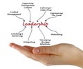 Leadership diagram