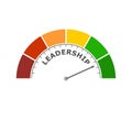 Leadership level meter. Economy and financial concept