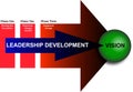 Leadership and Management Development Diagram