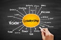 LEADERSHIP mind map flowchart, business concept on blackboard Royalty Free Stock Photo