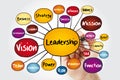 LEADERSHIP mind map flowchart with marker, business concept for presentations and reports Royalty Free Stock Photo