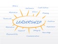 Leadership model on a notepad illustration