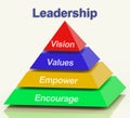 Leadership Pyramid Shows Vision Values Empowerment and Encourage