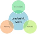 Leadership skills business diagram