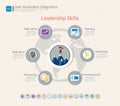 Leadership skills infographic template, With some simple steps or options to help you design for your business.