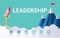 Leadership skills infographic template, With some simple steps or options to help you design for your business.