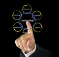 Leadership style Royalty Free Stock Photo