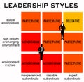 Leadership styles Royalty Free Stock Photo