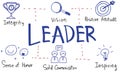 Leadership Success Skills Drawing Graphic Concept Royalty Free Stock Photo