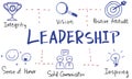 Leadership Success Skills Drawing Graphic Concept Royalty Free Stock Photo