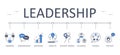 Leadership web banner. Editable stroke vector stock icons. Teamwork creativity motivation communication. Delegation strategic