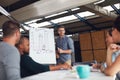 Leading the team through his workflow. a mature man giving a whiteboard presentation to colleagues in an office. Royalty Free Stock Photo