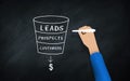 Leads To Customers Funnel concept. businessman Hand Explain The concept Of Lead Conversion. Transform Lead To Customer Royalty Free Stock Photo
