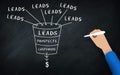 From Leads To Customers Funnel generation concept. businessman Hand Explain The concept Of Lead Conversion. Royalty Free Stock Photo