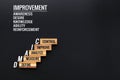 LEAN DMAIC business improvement concept. wooden step with text define, measure, analyze, improve and control with copy space Royalty Free Stock Photo