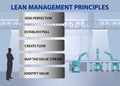 Lean management principles concept vector Royalty Free Stock Photo