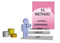 Lean management 5S method concept