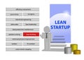 Lean management startup concept
