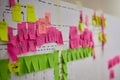 Lean manufacturing. Value stream mapping with colorful stickers. Business data analysis.