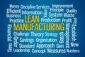 Lean Manufacturing Word Cloud Royalty Free Stock Photo