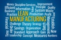 Lean Manufacturing Word Cloud