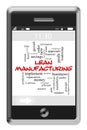 Lean Manufacturing Word Cloud Concept on Touchscreen Phone