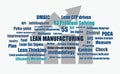 Lean manufacturing words vector