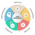 Lean Principles strategy infographic diagram chart illustration banner template with icon set vector has define value, map value Royalty Free Stock Photo