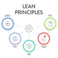 Lean Principles strategy infographic diagram chart illustration banner template with icon set vector has define value, map value