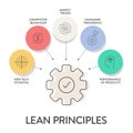 Lean Principles strategy infographic diagram chart illustration banner template with icon set vector has define value, map value