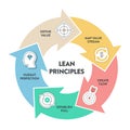 Lean Principles strategy infographic diagram chart illustration banner template with icon set vector has define value, map value Royalty Free Stock Photo