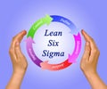 Lean six sigma Royalty Free Stock Photo