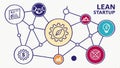 Lean startup methodology, business strategy, startup process and entrepreneurial approach vector design Generative AI