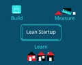 Lean startup methodology for developing businesses and products vector