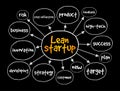 Lean startup mind map, business concept for presentations and reports Royalty Free Stock Photo