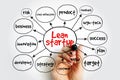 Lean startup mind map, business concept for presentations and reports Royalty Free Stock Photo