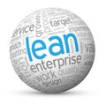 LEAN tag cloud mapped onto a sphere Royalty Free Stock Photo