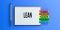 Lean text message on notebook. Royalty Free Stock Photo