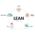 LEAN thinking diagram infographic template with icon has 5 steps to analyse such as Value, Value Stream, Flow, Pull and Perfection