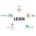 LEAN thinking diagram infographic template with icon has 5 steps to analyse such as Value, Value Stream, Flow, Pull and Perfection Royalty Free Stock Photo