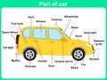 Leaning Parts of car for kids