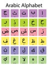 Learn arabic letters. media to learn Arabic letters for children Royalty Free Stock Photo