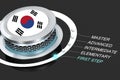 Learn Korean concept with turning to first step level