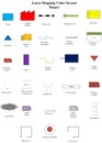 Learn Mapping Value Stream Shapes