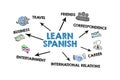 Learn Spanish. Illustration with an arrow, keywords and icons on a white background