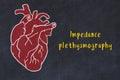 Learning cardio system concept. Chalk drawing of human heart and inscription Impedance plethysmography