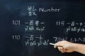 Learning chinese alphabet `pinyin` Royalty Free Stock Photo