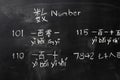 Learning chinese alphabet `pinyin`