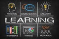 Learning concept Chart with keywords and icons Royalty Free Stock Photo