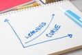 Learning Curve Graph Royalty Free Stock Photo